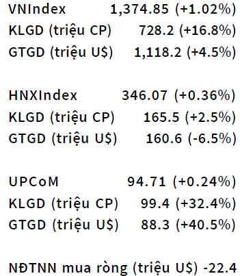 VN Index