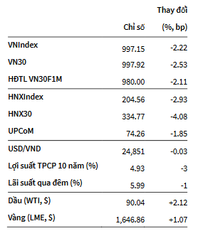 VNIndex