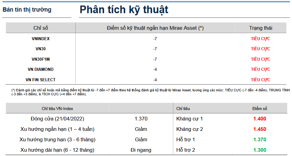 Bản tin thị trường