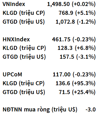 VN-Index