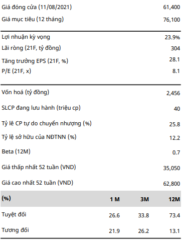 Giá đóng cửa