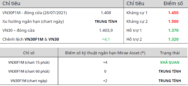 CẬP NHẬT PHÁI SINH