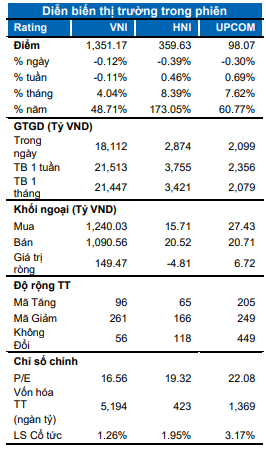 DIỄN BIẾN THỊ TRƯỜNG