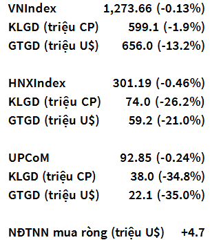 VN-Index