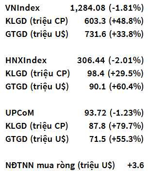 VN-Index