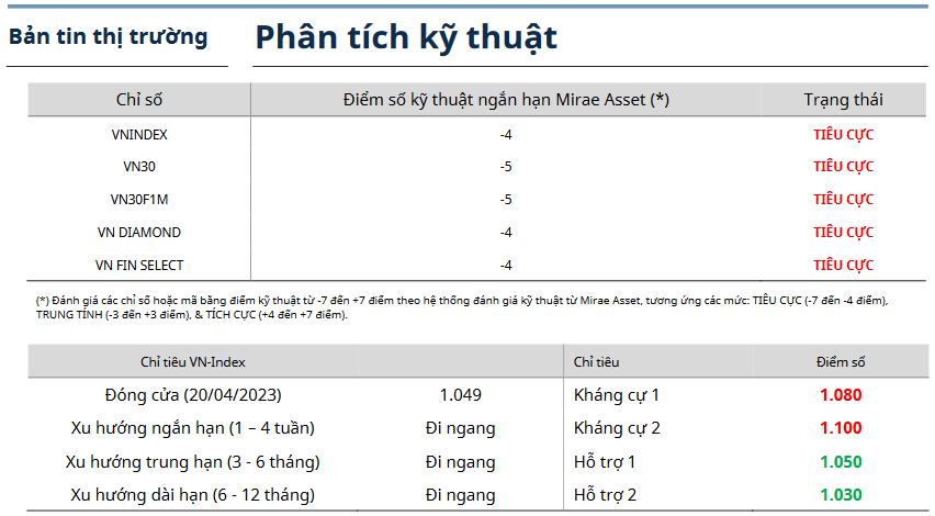 Bản tin thị trường