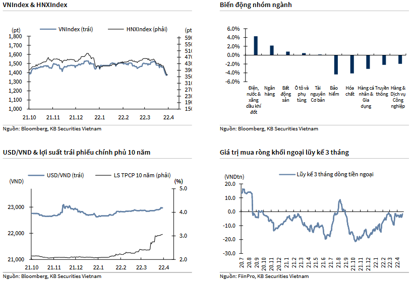 VNIndex & HNXIndex