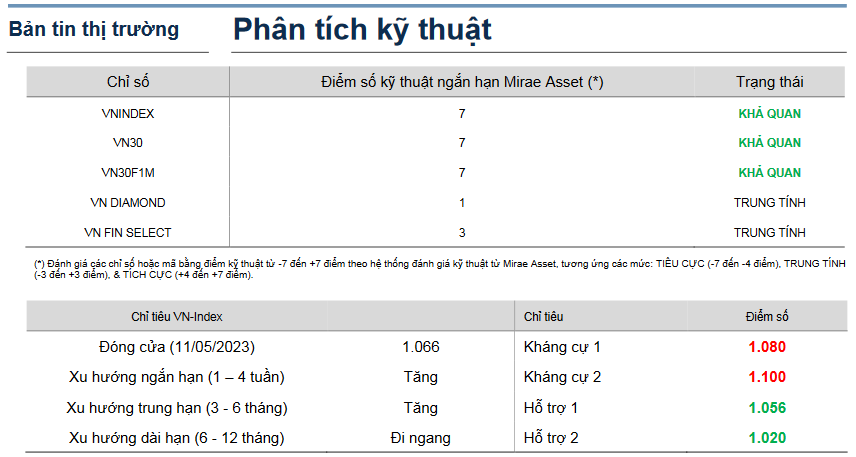 Bản tin thị trường