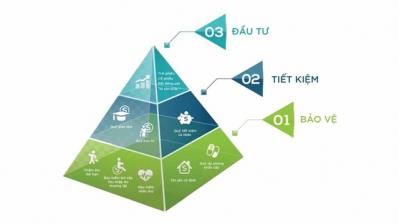 Cách nào khắc chế 'phù thủy tài chính'?