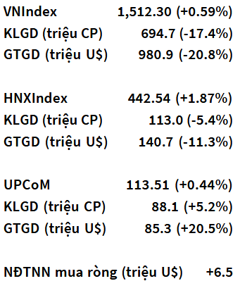 VN-Index