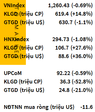 VN-Index