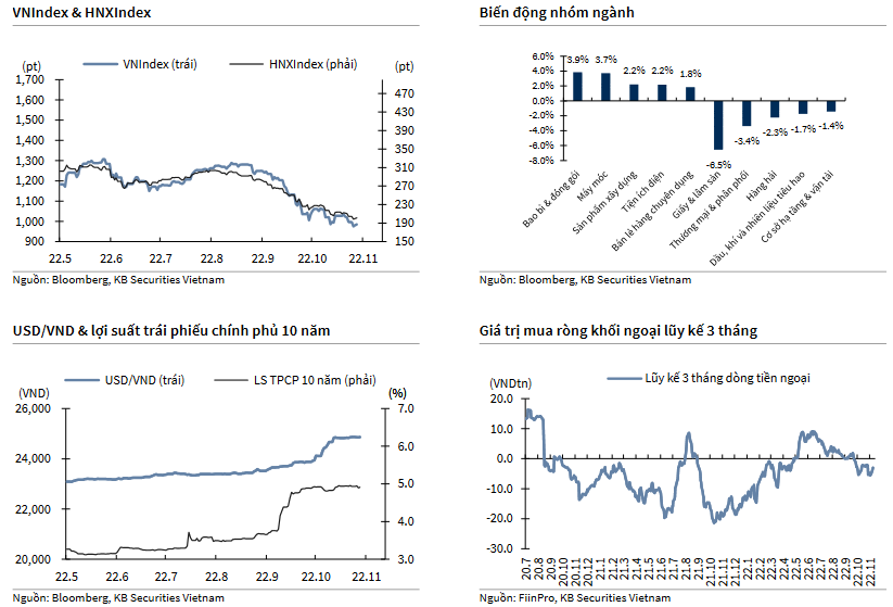 VNIndex & HNXIndex