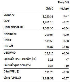 VNIndex