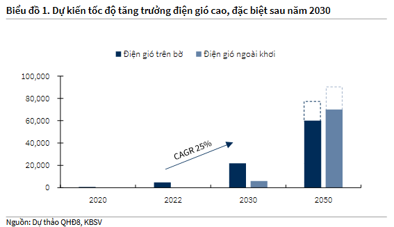 Biể u đồ 1