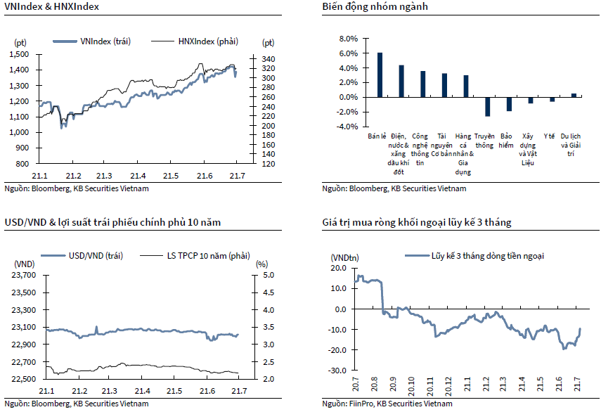 VNIndex & HNXIndex