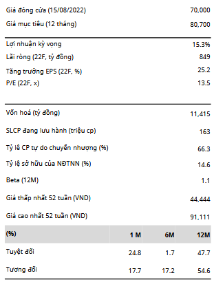 Giá đóng cửa