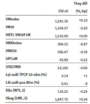 VN-Index