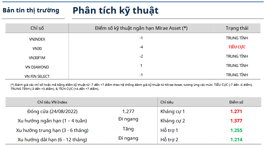 Bản tin thị trường