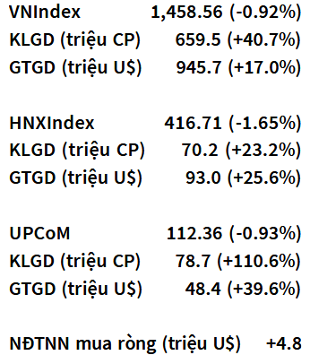 VN-Index