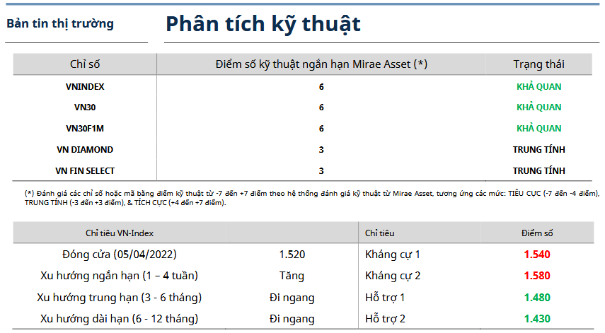 Bản tin thị trường