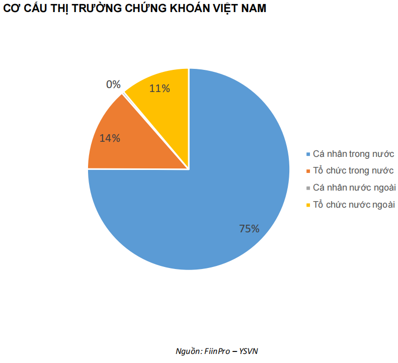 QUAN ĐIỂM THỊ TRƯỜNG NGẮN HẠN