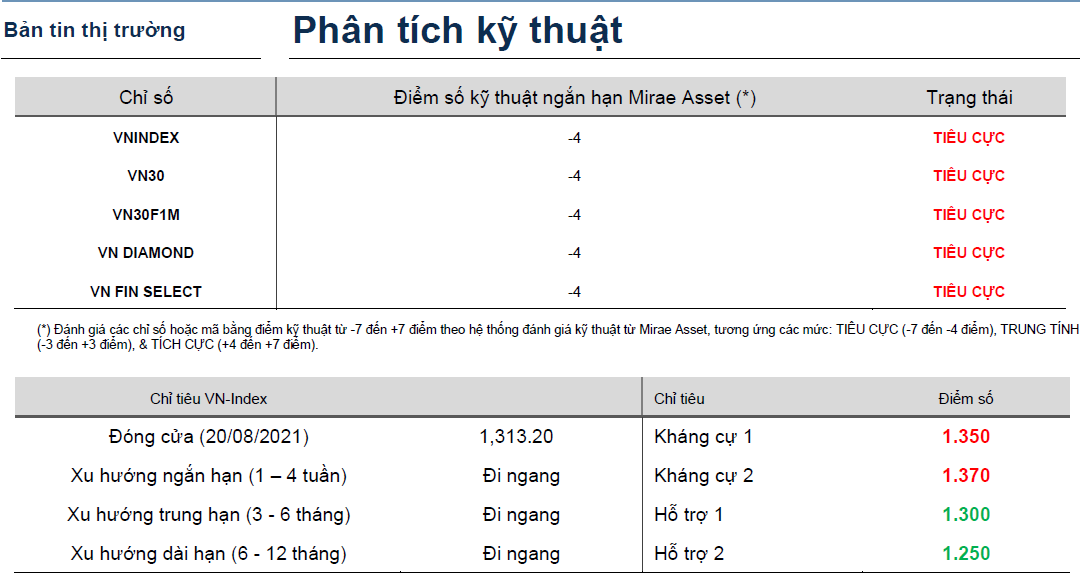 Bản tin thị trường