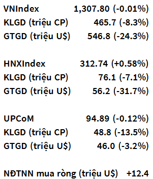 VN-Index