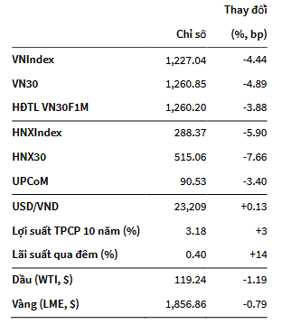 VNIndex