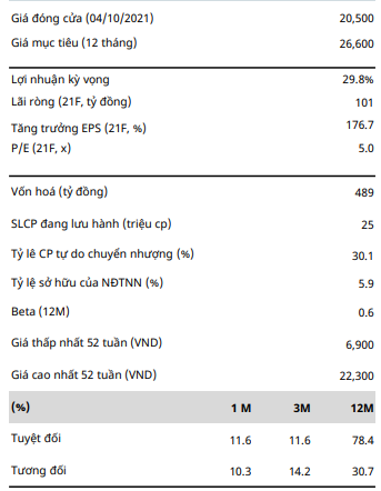 Giá đóng cửa