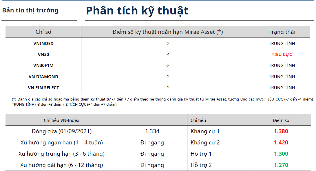 Bản tin thị trường