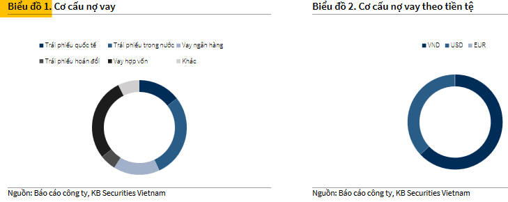 Biểu đồ 1-2