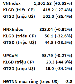 VN-Index