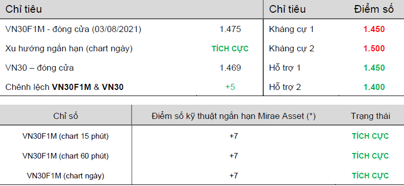 CẬP NHẬT PHÁI SINH